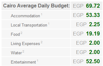 Cairo Trip Costs