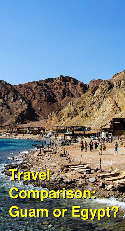 Egypt vs. Guam Travel Comparison