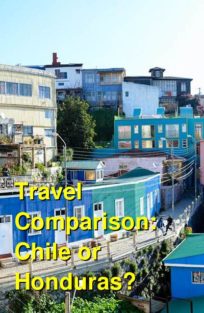 Chile vs. Honduras Travel Comparison