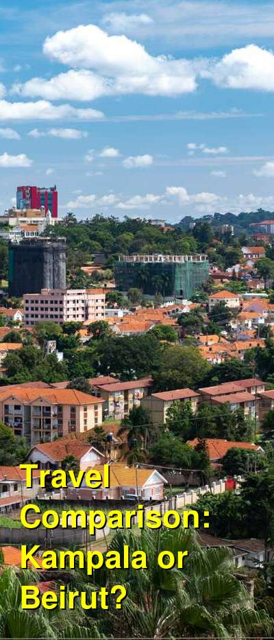 Kampala vs. Beirut Travel Comparison