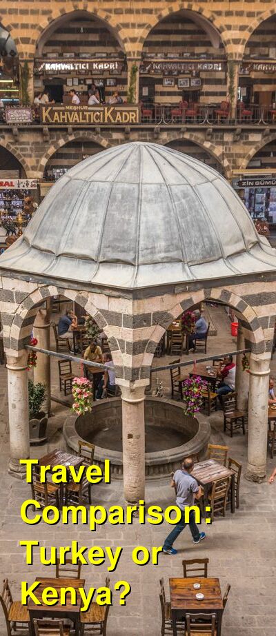 Kenya vs. Turkey Travel Comparison